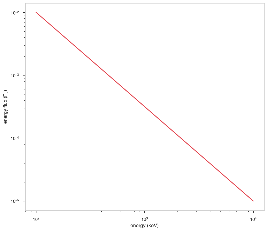 ../_images/notebooks_Broken_powerlaw_10_0.png