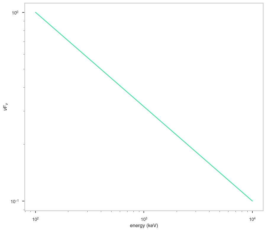 ../_images/notebooks_Broken_powerlaw_12_0.png