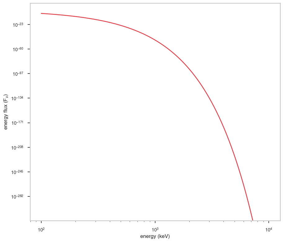 ../_images/notebooks_Cutoff_powerlaw_10_0.png