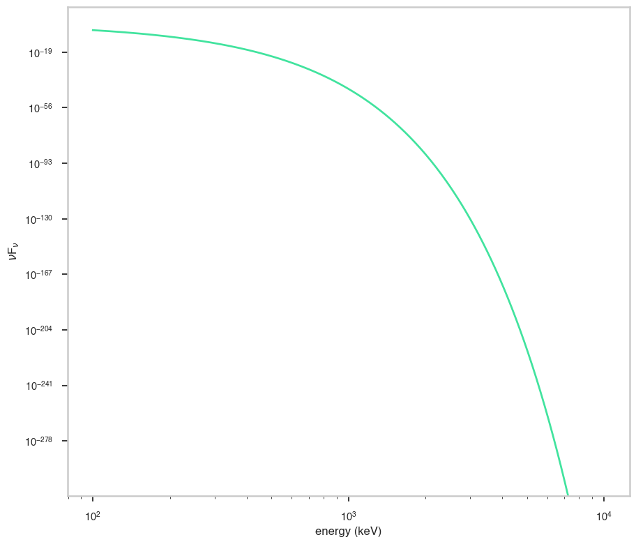 ../_images/notebooks_Cutoff_powerlaw_12_0.png