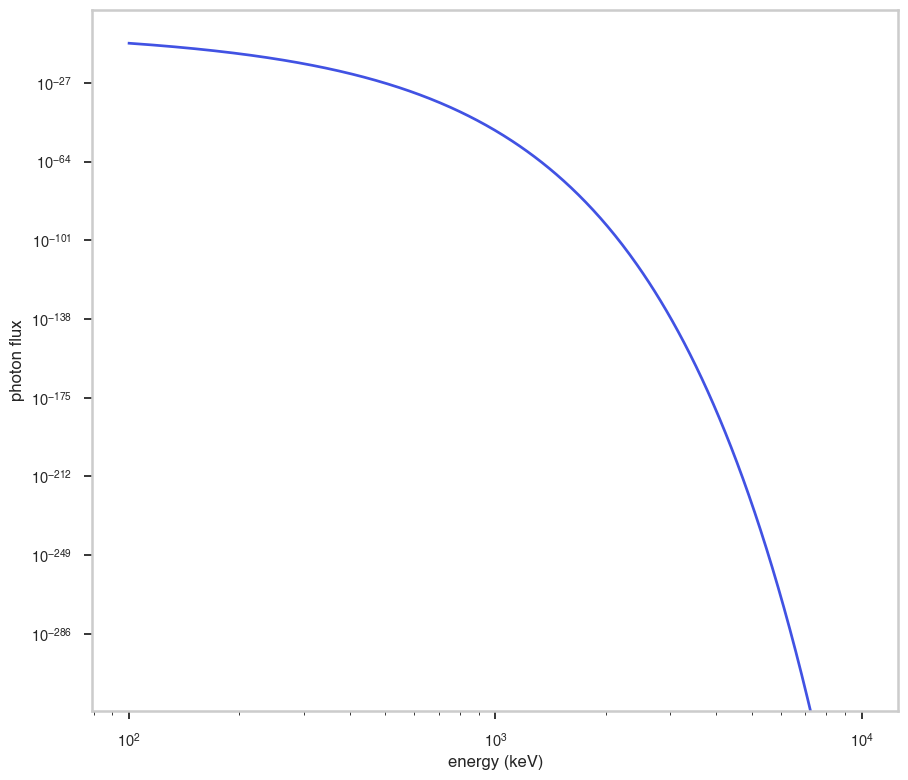 ../_images/notebooks_Cutoff_powerlaw_8_0.png