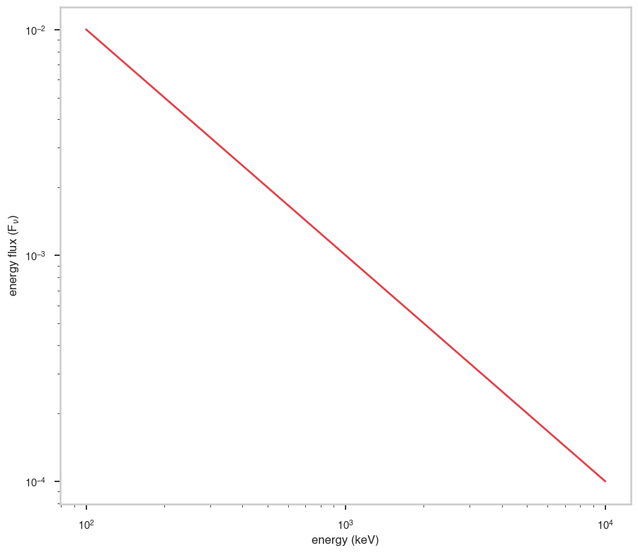 ../_images/notebooks_Cutoff_powerlaw_Ep_10_0.png