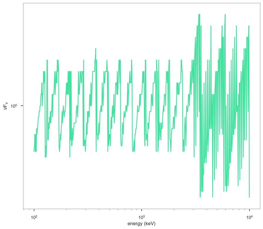 ../_images/notebooks_Cutoff_powerlaw_Ep_12_0.png