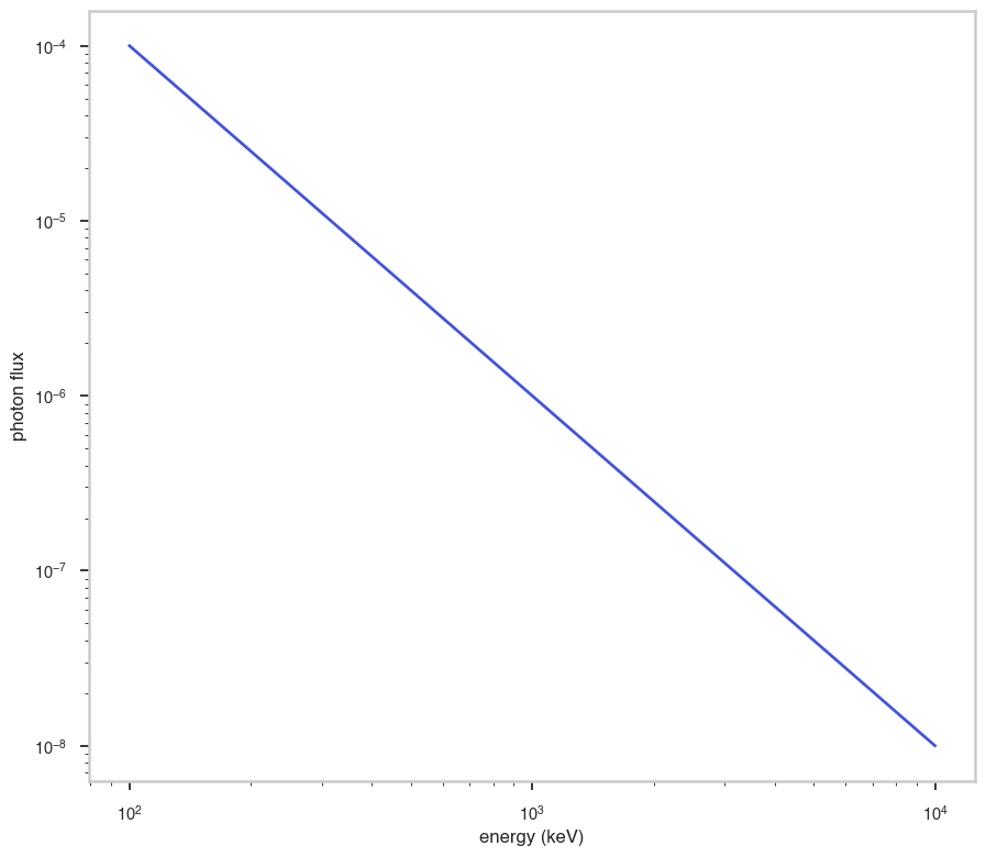 ../_images/notebooks_Cutoff_powerlaw_Ep_8_0.png