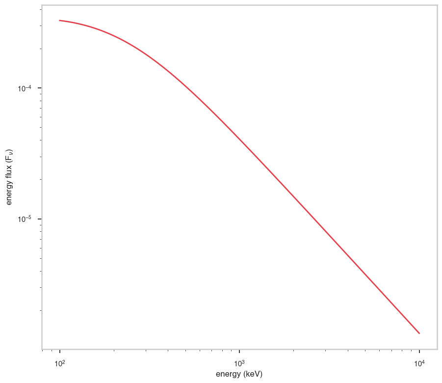 ../_images/notebooks_DoubleSmoothlyBrokenPowerlaw_10_0.png