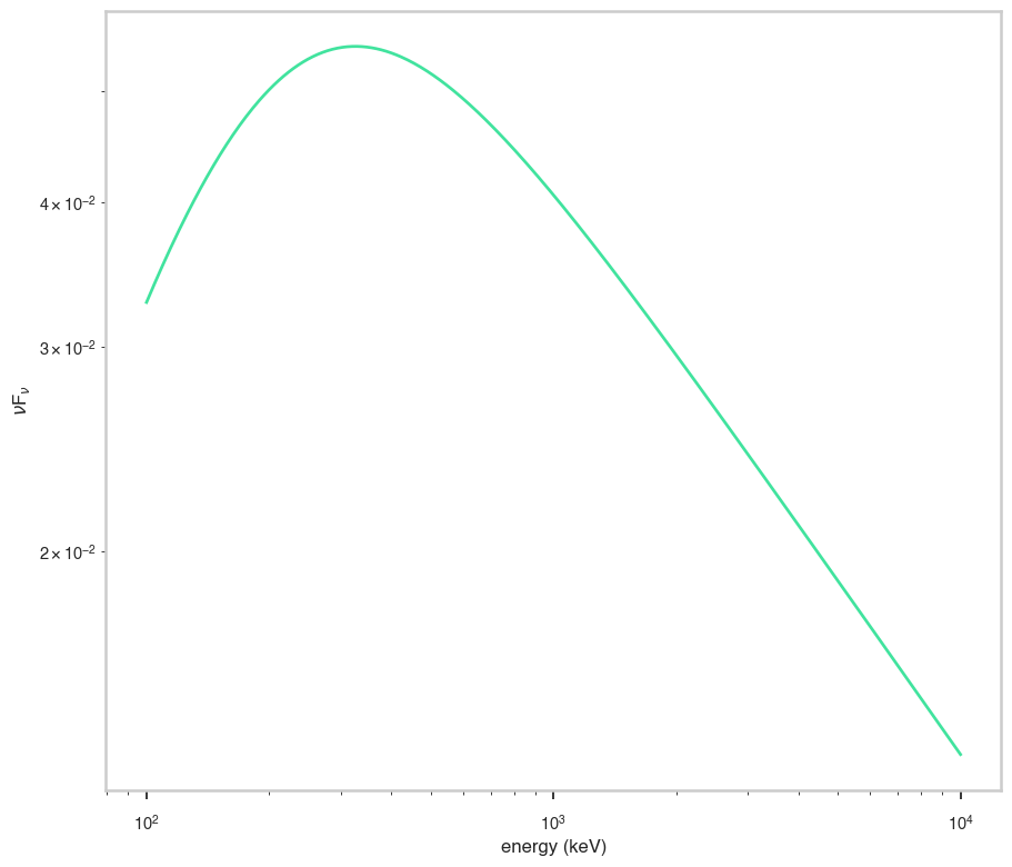 ../_images/notebooks_DoubleSmoothlyBrokenPowerlaw_12_0.png