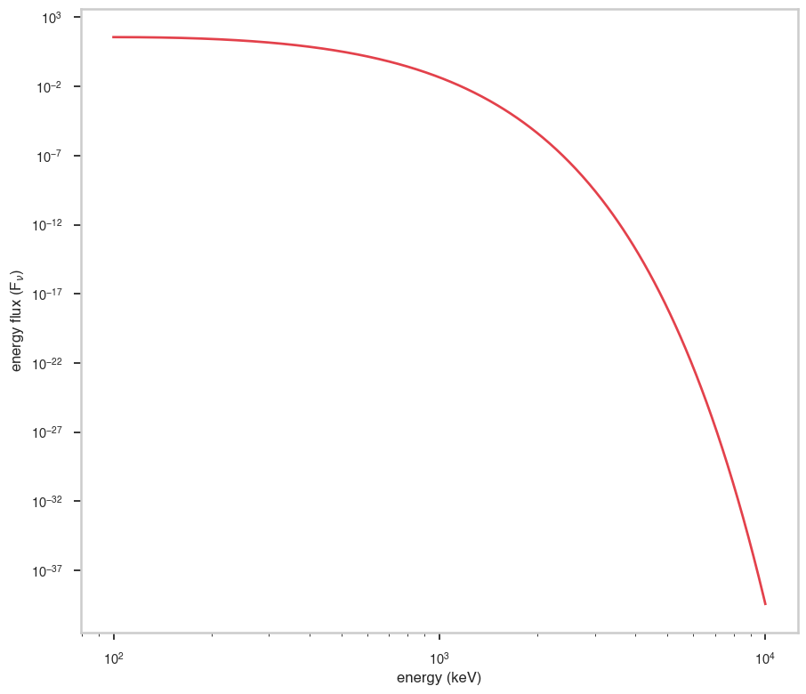 ../_images/notebooks_Exponential_cutoff_10_0.png