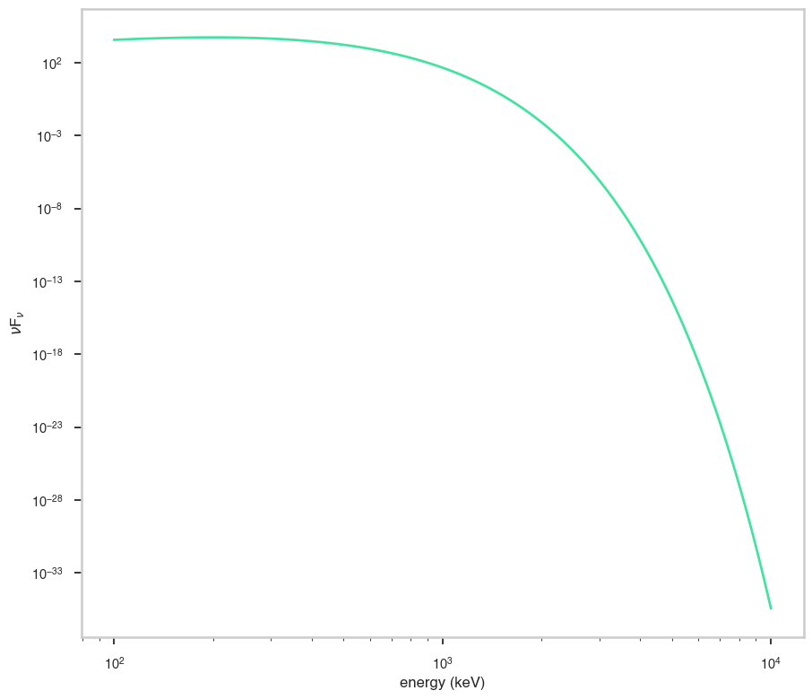 ../_images/notebooks_Exponential_cutoff_12_0.png