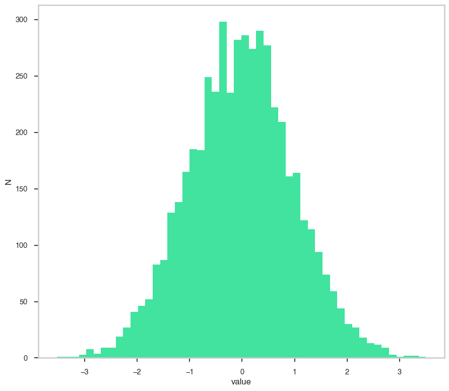 ../_images/notebooks_Gaussian_10_1.png