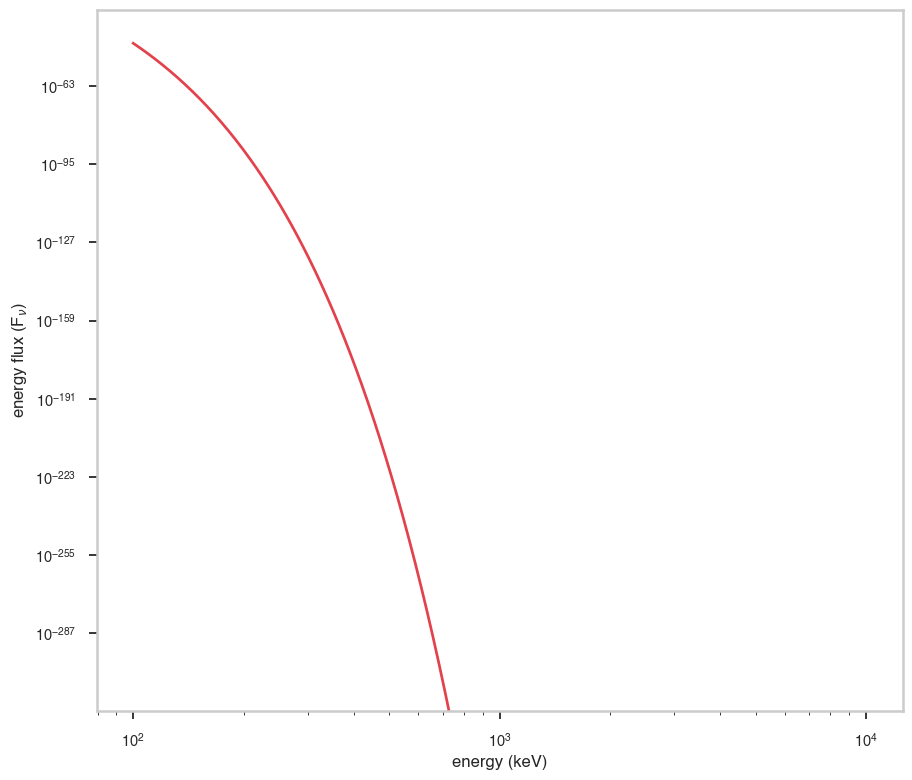 ../_images/notebooks_Inverse_cutoff_powerlaw_10_0.png