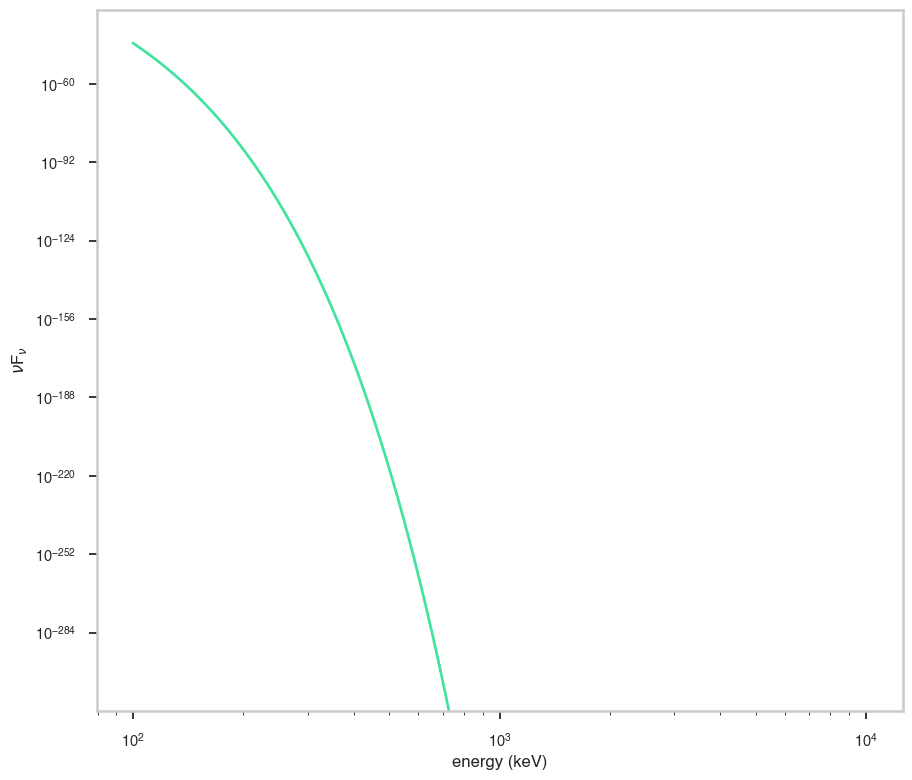 ../_images/notebooks_Inverse_cutoff_powerlaw_12_0.png