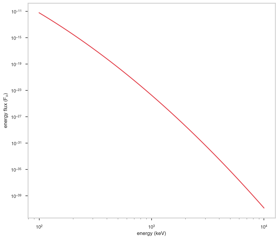 ../_images/notebooks_Log_parabola_10_0.png