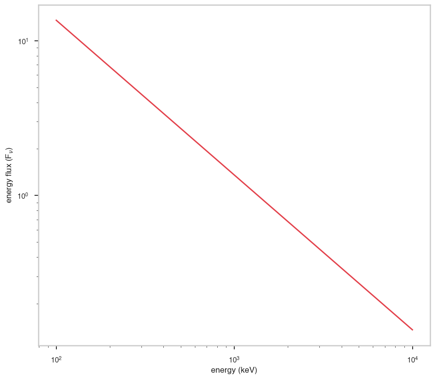 ../_images/notebooks_Powerlaw_Eflux_10_0.png