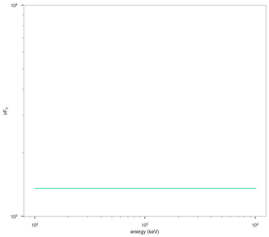 ../_images/notebooks_Powerlaw_Eflux_12_0.png