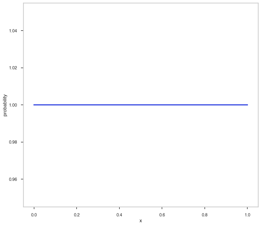 ../_images/notebooks_Powerlaw_Prior_8_1.png