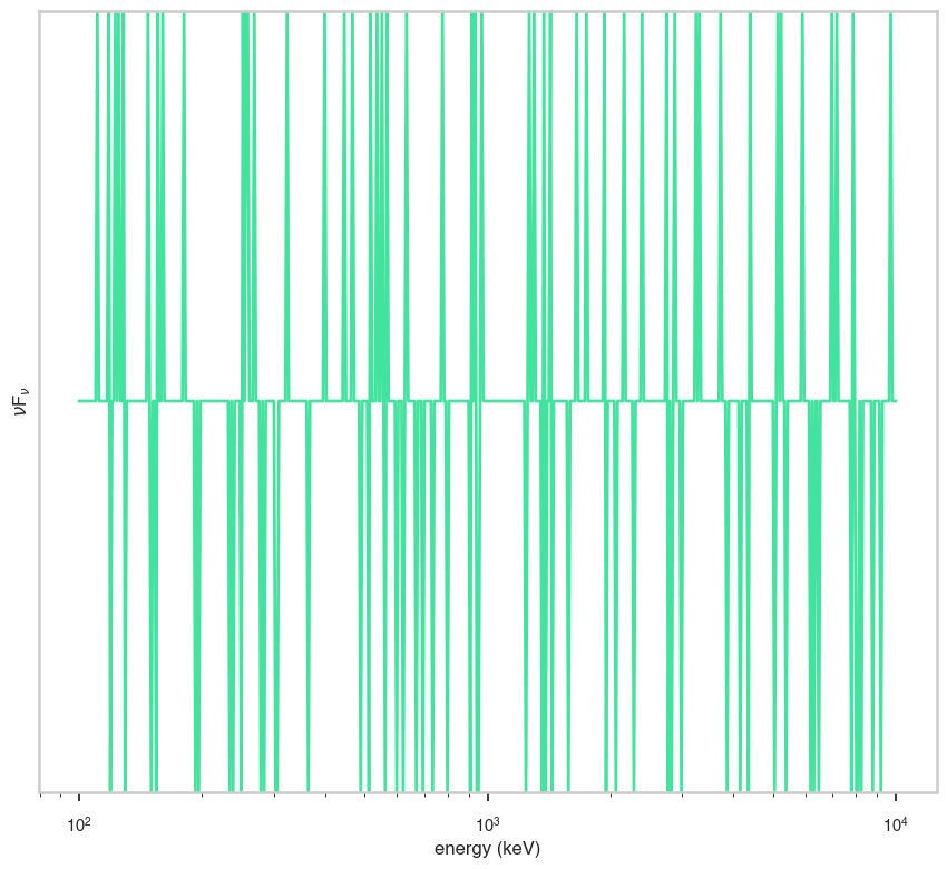 ../_images/notebooks_Powerlaw_flux_12_0.png