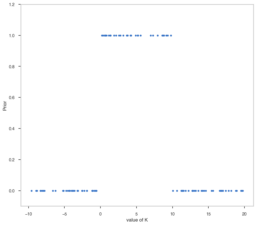 ../_images/notebooks_Priors_for_Bayesian_analysis_8_1.png