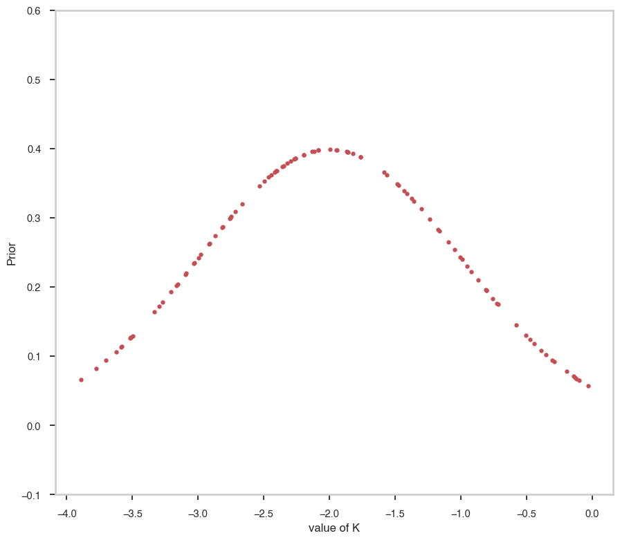 ../_images/notebooks_Priors_for_Bayesian_analysis_9_1.png