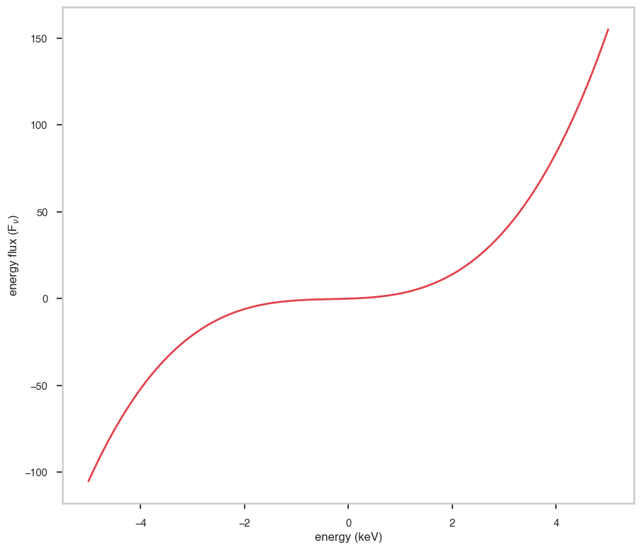 ../_images/notebooks_Quadratic_10_0.png