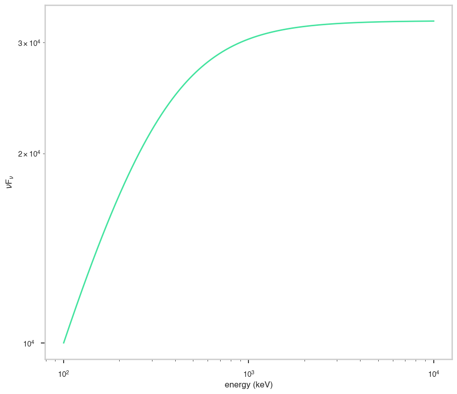 ../_images/notebooks_SmoothlyBrokenPowerLaw_12_0.png