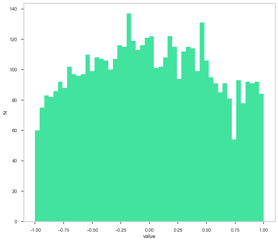 ../_images/notebooks_Truncated_gaussian_10_1.png