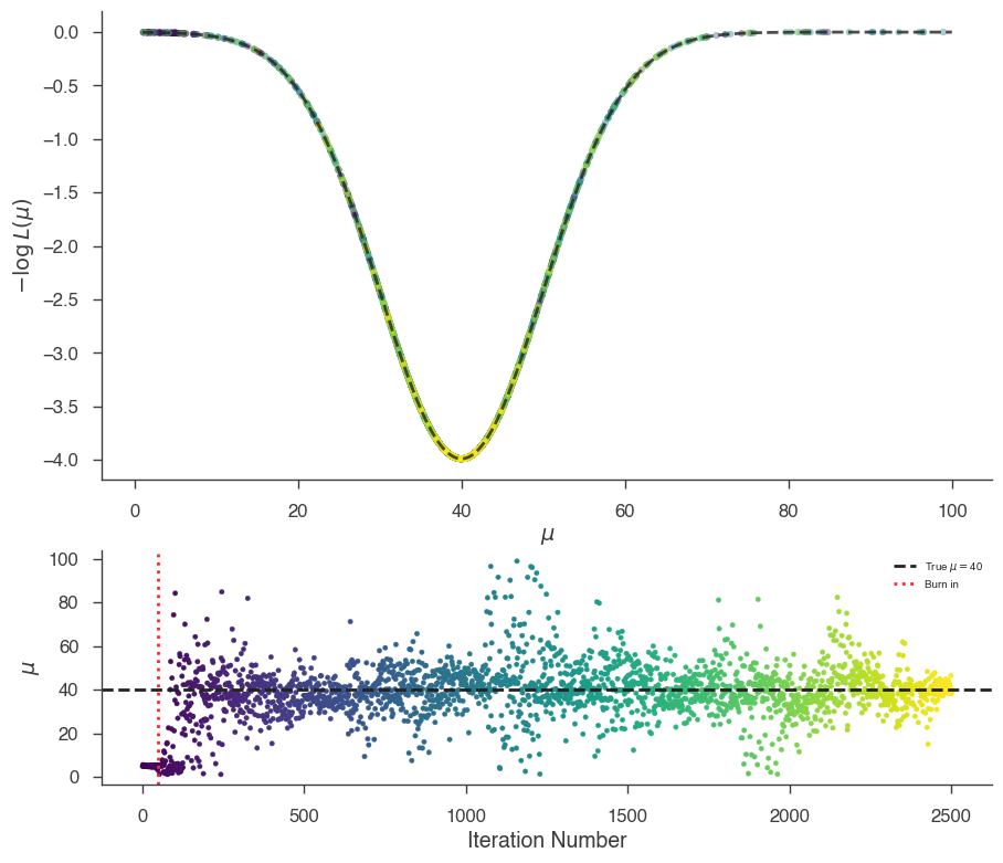 ../_images/notebooks_Bayesian_tutorial_10_0.png