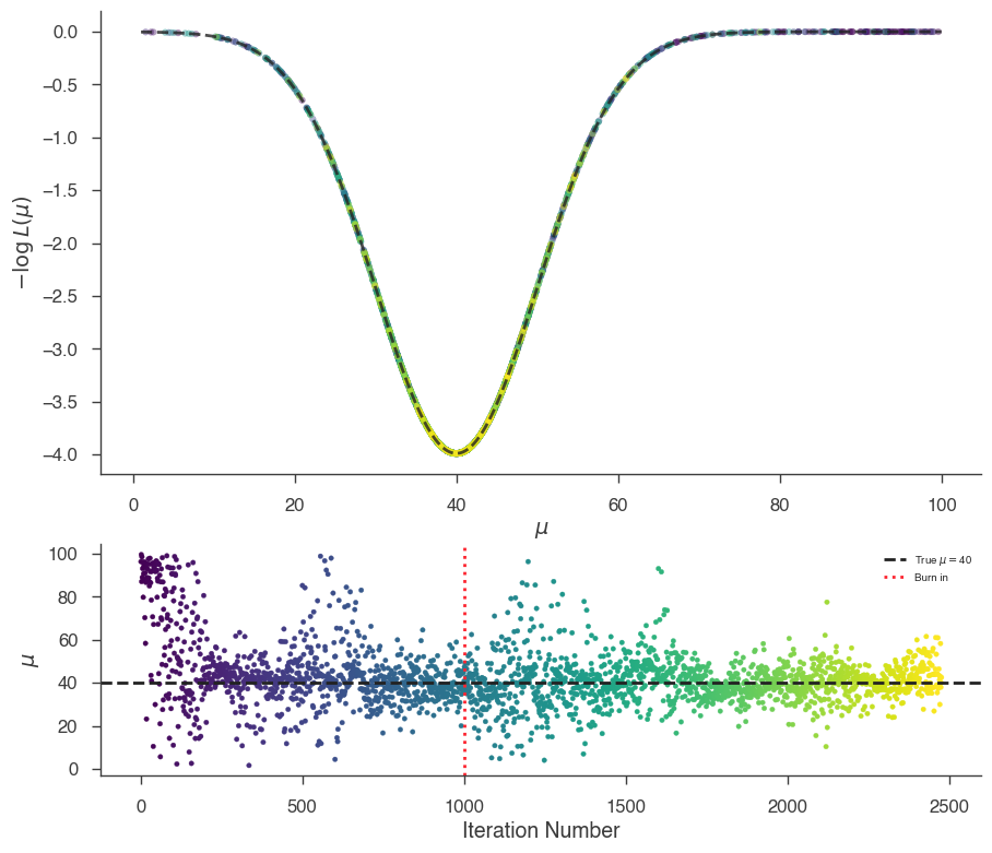 ../_images/notebooks_Bayesian_tutorial_15_0.png