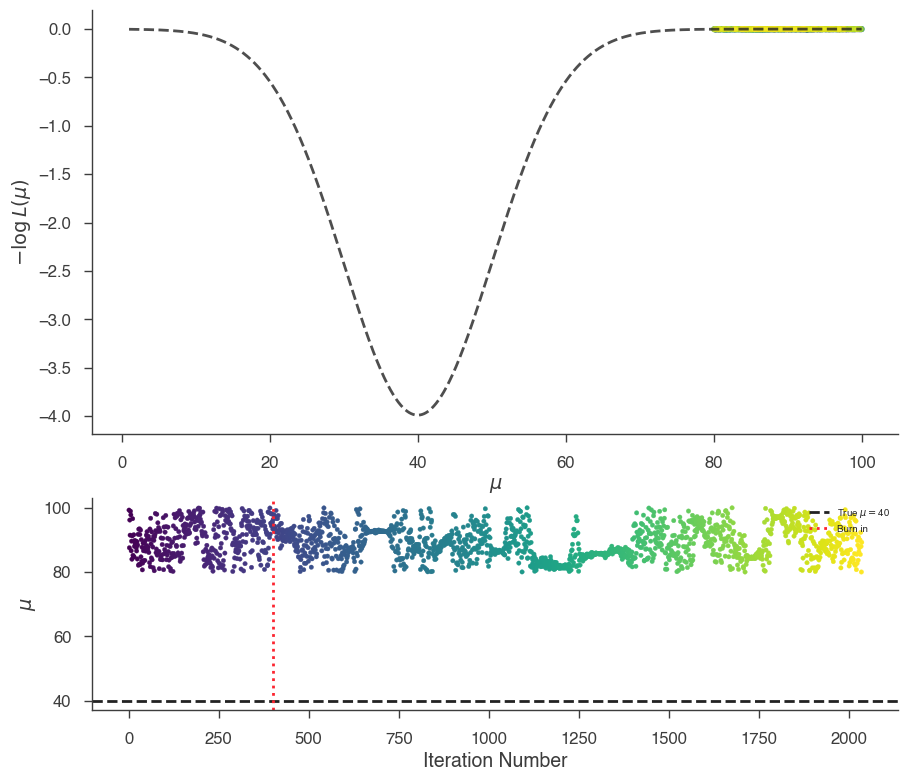 ../_images/notebooks_Bayesian_tutorial_20_0.png