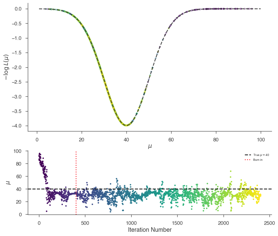 ../_images/notebooks_Bayesian_tutorial_25_0.png