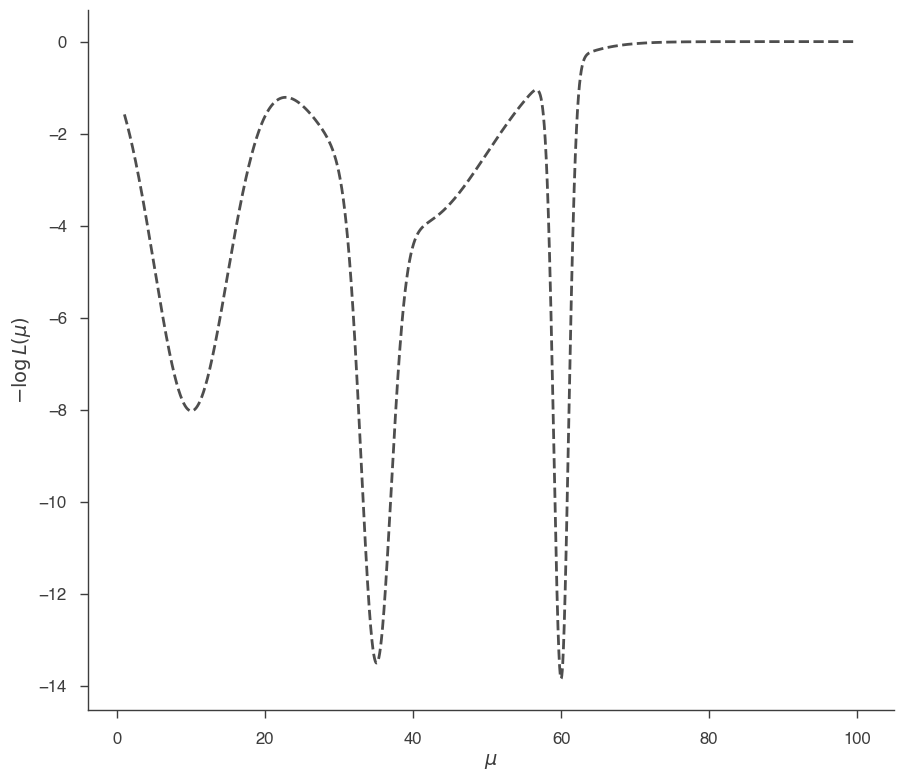 ../_images/notebooks_Bayesian_tutorial_30_10.png