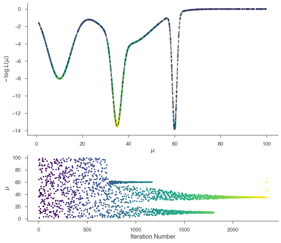 ../_images/notebooks_Bayesian_tutorial_31_1.png