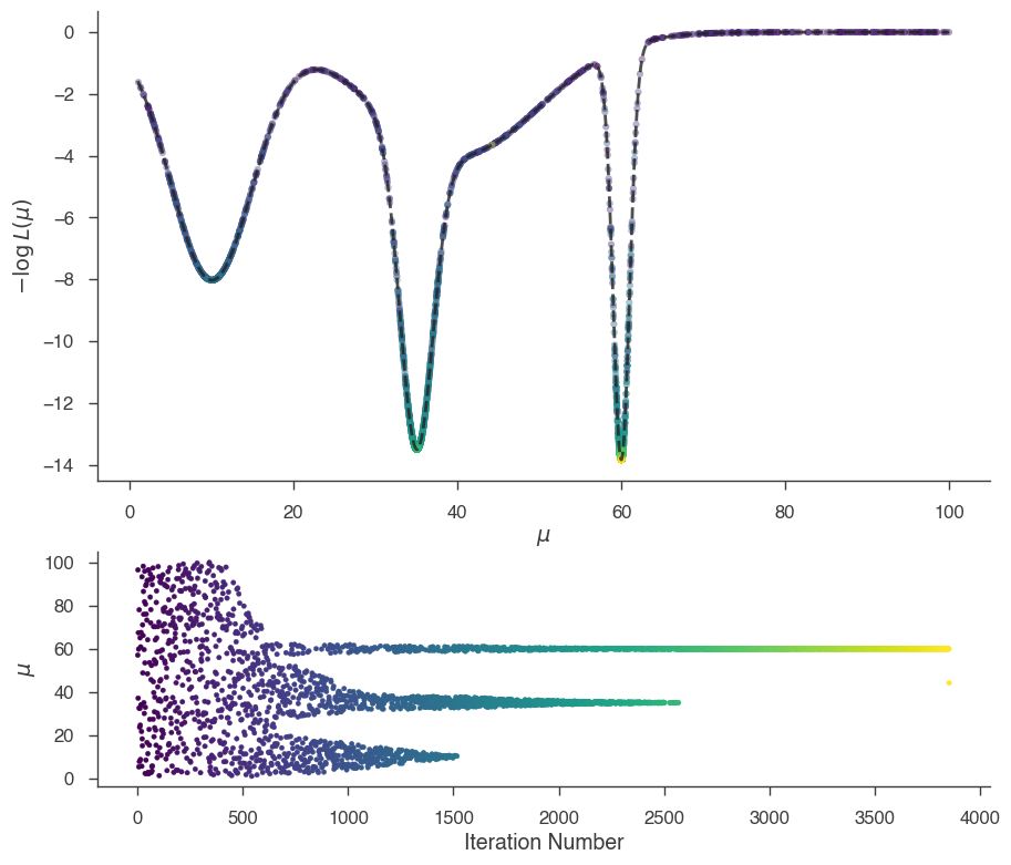 ../_images/notebooks_Bayesian_tutorial_34_1.png