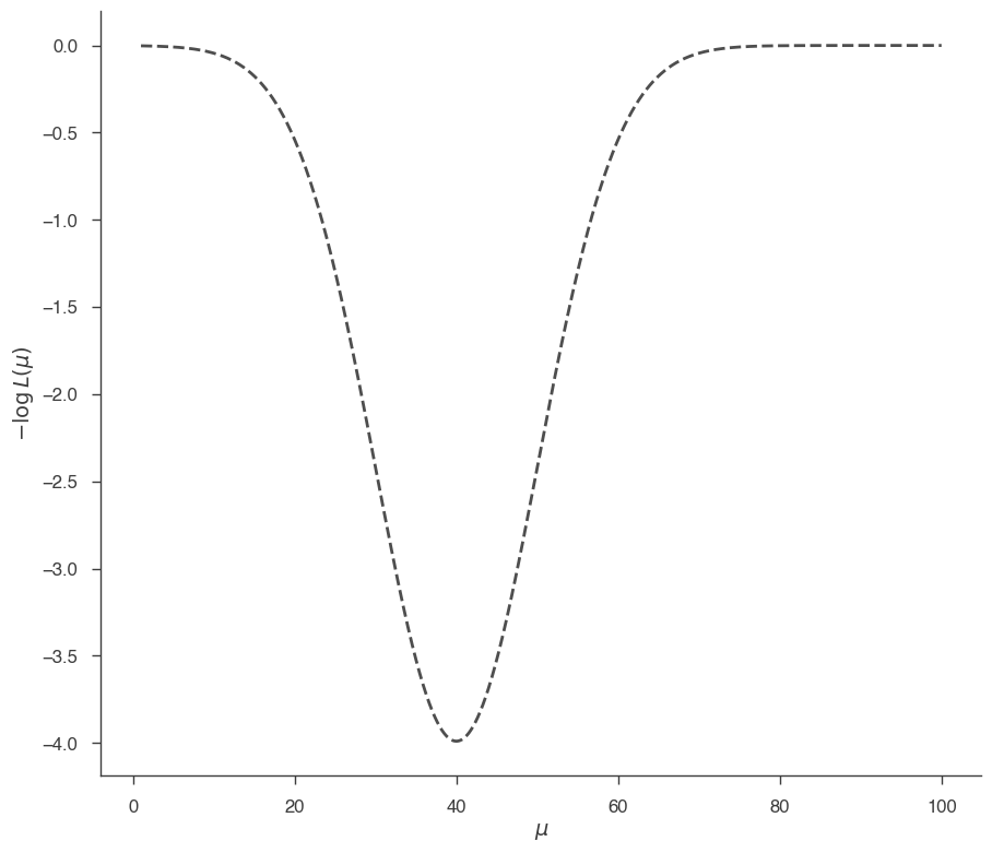 ../_images/notebooks_Bayesian_tutorial_5_1.png