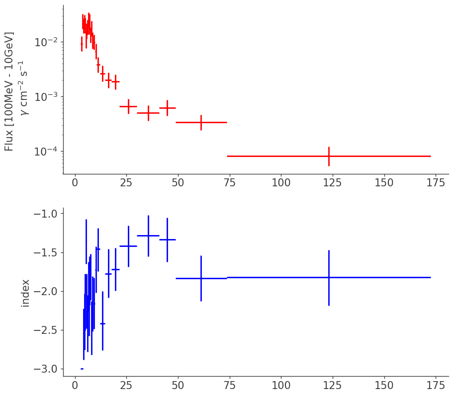 ../_images/notebooks_LAT_Transient_Builder_Example_30_0.png