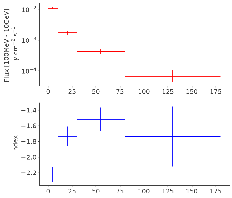 ../_images/notebooks_LAT_Transient_Builder_Example_30_1.png