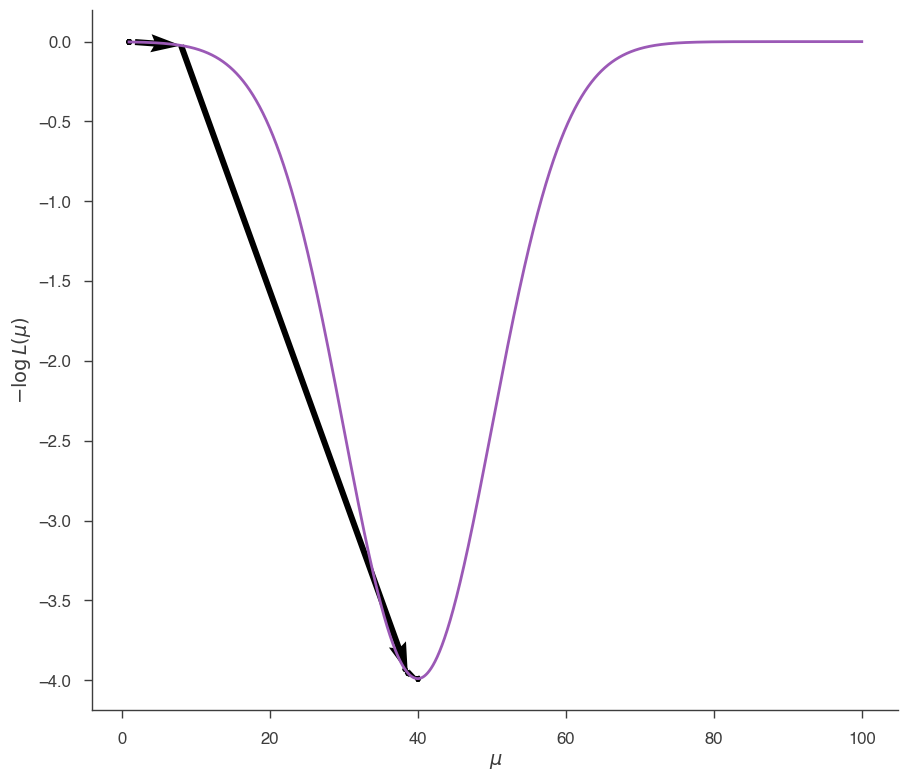 ../_images/notebooks_Minimization_tutorial_10_0.png