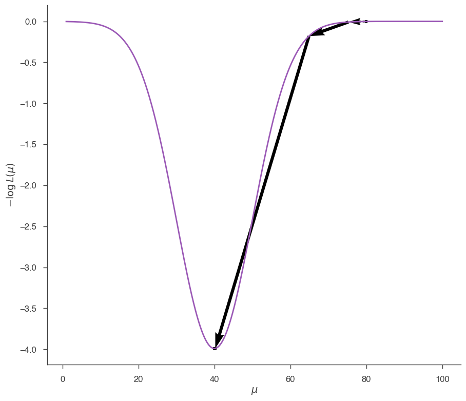 ../_images/notebooks_Minimization_tutorial_12_0.png