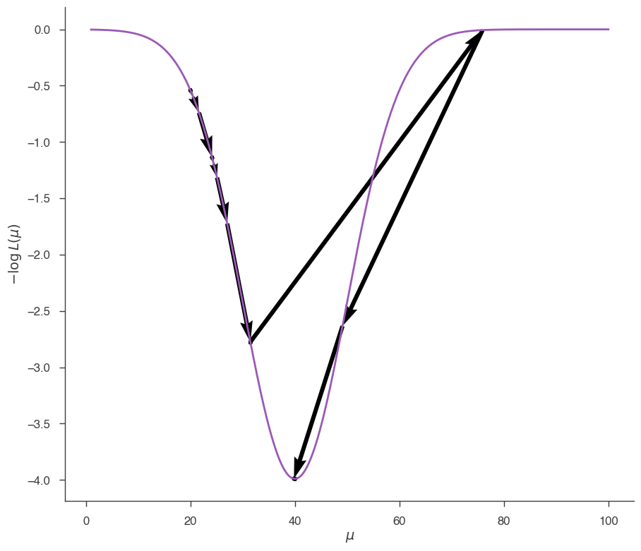 ../_images/notebooks_Minimization_tutorial_14_0.png