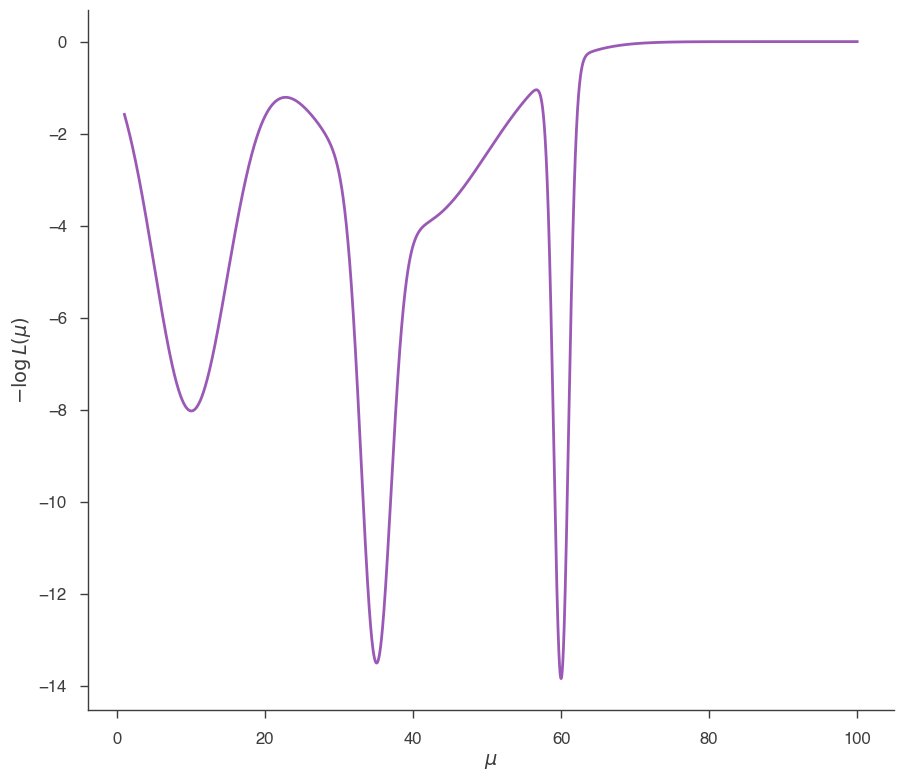 ../_images/notebooks_Minimization_tutorial_17_1.png