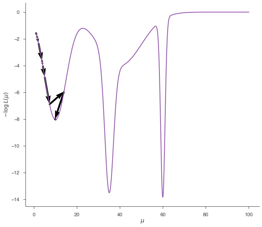 ../_images/notebooks_Minimization_tutorial_19_0.png