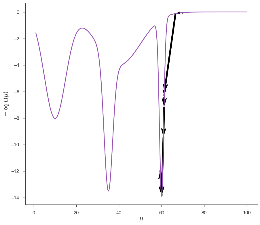 ../_images/notebooks_Minimization_tutorial_21_0.png