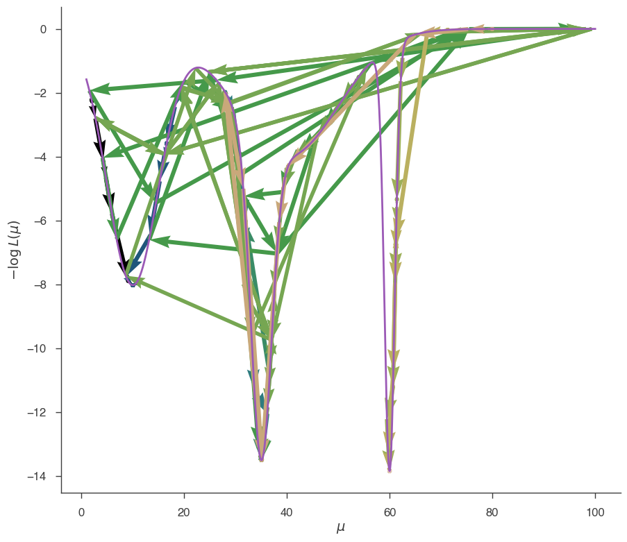 ../_images/notebooks_Minimization_tutorial_23_14.png