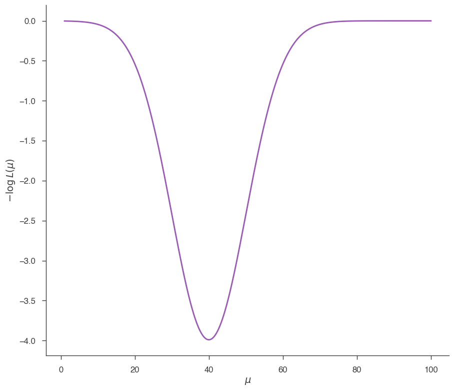 ../_images/notebooks_Minimization_tutorial_8_1.png