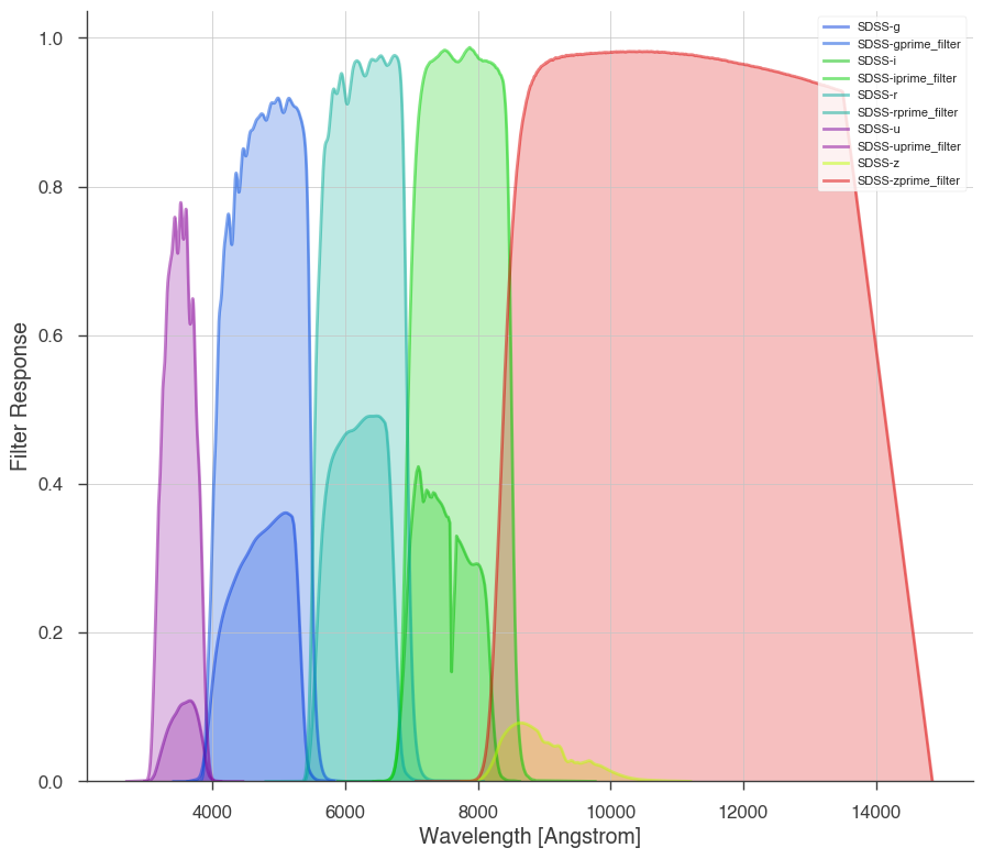 ../_images/notebooks_Photometry_demo_11_0.png