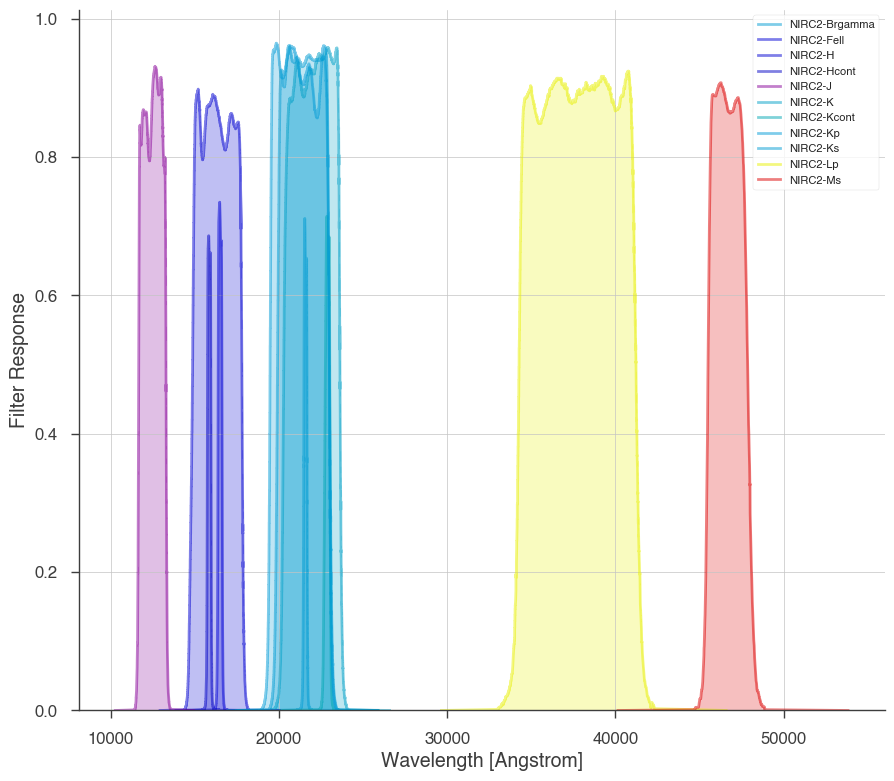 ../_images/notebooks_Photometry_demo_13_0.png