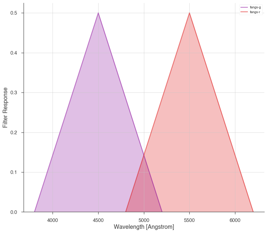 ../_images/notebooks_Photometry_demo_15_1.png