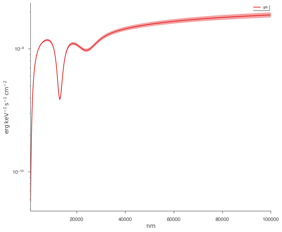 ../_images/notebooks_Photometry_demo_25_2.png