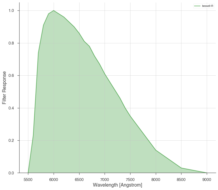 ../_images/notebooks_Photometry_demo_8_1.png