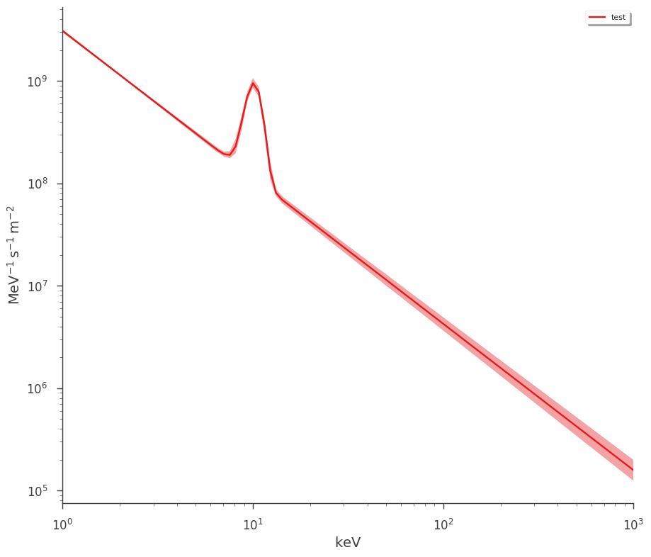 ../_images/notebooks_Point_source_plotting_11_6.png