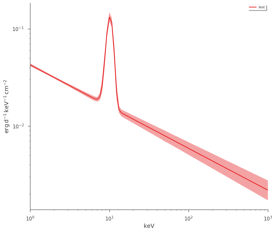 ../_images/notebooks_Point_source_plotting_11_7.png